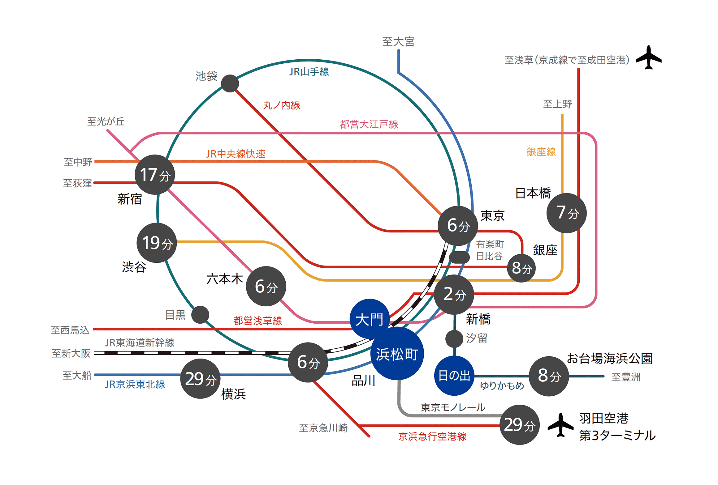 路線図